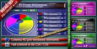 Videohive 3d Pie Chart Infographics Free After Effects
