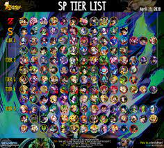 Much like any entry in the dragon ball universe, dragon ball legends leverages all the beloved characters in the franchise. Dragon Ball Legends Guide Reddit