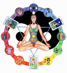 Image result for new age religion deception