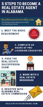Being a real estate agent is a great career for many people. How To Become A Real Estate Agent In Alabama Real Estate Exam Real Estate Agent Real Estate Career