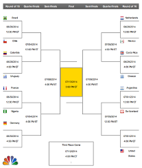 But the chance to regroup in the 2016 copa was vital. Breaking Down Each Round Of 16 Match Up Prosoccertalk Nbc Sports