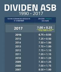 Lebih info » » pinjaman asb cimb 2017. Asbfinancing Tahukah Kenapa Rahsia Manipulasi Asb Facebook