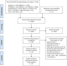 Herbal Medicine For Insomnia In Elderly With Hypertension A