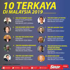 Majalah ini didirikan oleh b.c forbes pada tahun 1917. Sinar Harian 10 Terkaya Di Malaysia Tahun 2019 Tan Sri Facebook