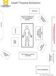 Image result for Trauma Team Activation