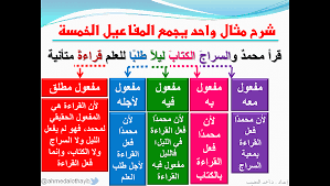 Types Of Object Arabic Language Blog