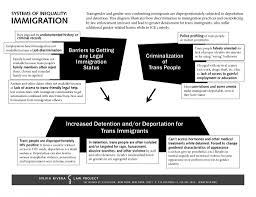 flow chart disproportionate deportation srlp sylvia