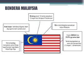 Maka, setiap lambang dan warna yang digunakan menonjolkan maksud tertentu. Warna Bendera Selangor Soalan Mudah Y