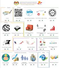 Population statistics (census and community survey) Http Www Stats Gov Cn English Pdf 202010 P020201012502966614642 Pdf