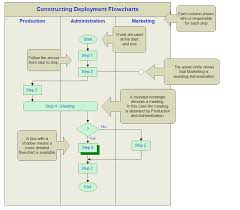 Deployment Flowchart