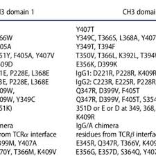Camels to kuwait wholesale from kuwait, kuwait, kuwait, kuwait. Pdf The Making Of Bispecific Antibodies