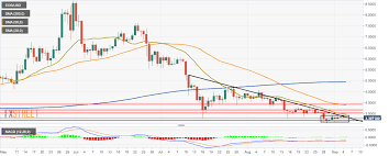 eos technical analysis eos usd continues its horizontal