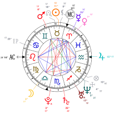We did not find results for: Astrology And Natal Chart Of Lily Allen Born On 1985 05 02