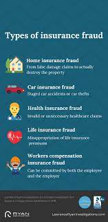 Any person of any race, group, background and country may be a possible fraud. Frequent Types Of Insurance Fraud Home Insurance Fraud Car Insurance Fraud Health Insuran Workers Compensation Insurance Car Insurance Health Insurance