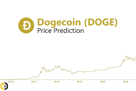 Dogecoin price prediction for 2021, 2022, 2023. Dogecoin Doge Price Prediction And Analysis In May 2021 Coindoo