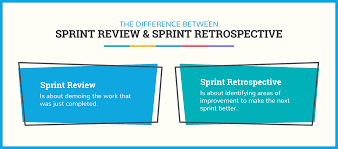How To Run A Sprint Retrospective Meeting That Rocks The Digital Project Manager Business Meeting Notes Personal Kanban Kanban