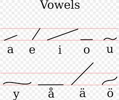 Melin Shorthand Vowel Gregg Shorthand Pitman Shorthand Png