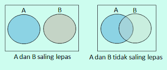 Check spelling or type a new query. Contoh Soal Peluang Kejadian Saling Lepas Dan Pembahasan Soalfismat Com