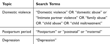 The perpetrators in domestic violence cases in malaysia. Depression And Domestic Violence Experiences Among Asian Women A Syst Ijwh