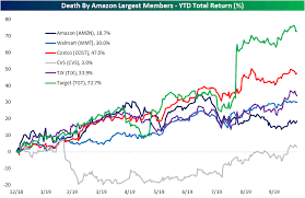 bespoke dba stock summary