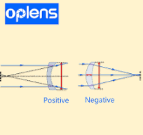 Accept OEM Optical Components/Lens Cost-Effective Positive and Negative  Meniscus Lens