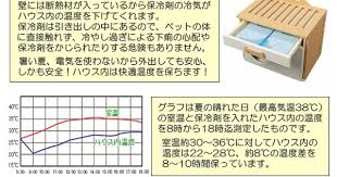 楽天市場 ケージ付ナチュラル お勧め品 犬や猫 ペットの寒さ 暑さ対策に最適のペットハウス ひんやりハウス エアコン なしでも保冷剤で冷房するからハウス内はひんやり快適 電気の要らないペット用エアコンです ペットの寒さ 暑さ対策ｓｄｋ工房 ペット
