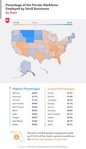With open enrollment for health insurance for 2015 just around the corner lot of marketplaces are their authorized individual and small employer health plan rates for 2015 provides an overview of health insurance rates in utah in 2015. The State Of American Small Business
