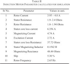 Check spelling or type a new query. Performance Analysis Of Diode Clamped Multilevel Inverter Semantic Scholar