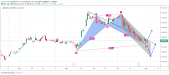 Lt Chart For Nse Lt By Saikarthik24 Tradingview India