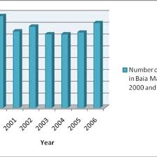 O hartă creată de către utilizatori ca şi tine! Pdf A Deep Dive Into The Chronic Air Pollution Reality In Baia Mare Part Iii Air Pollution Effects On The Local Population Between 1980 And 2006