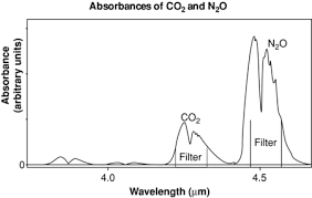 Endotracheal tubes on patients over 15 kg. Respiratory Gas Monitoring Chapter 14 Monitoring In Anesthesia And Perioperative Care