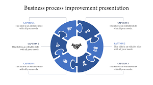 By offering transparent business proposal workspaces, you reduce the time it takes to collect information and optimize your proposal process. Incredible Best Business Process Improvement Presentation