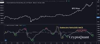 Should i buy bitcoin now? Following The Correction This Is Why Now Is The Time To Buy Bitcoin For The Long Term Analysis