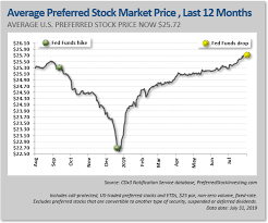 New Preferred Stock Ipos July 2019 Seeking Alpha