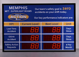 Scoreboard With Six 5 Inch Displays 48hx72w Key Performance Indicators Scoreboard Leadership Tips