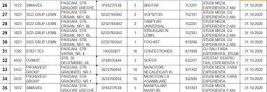 Experiența de muncă de la 1 an. Tabel Locuri De MuncÄƒ La PaÈ™cani Disponibile Prin Ajofm Jurnalul Regional
