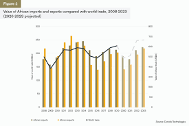 To export certain goods out of south africa, you must have a permit ensuring that you comply with applicable export control measures. Africa Trade Briefing Global Trade Review Gtr