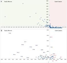 Found 8 items for latecummers. How Latecomers Catch Up To Leaders In High Energy Physics As Big Science Transition From National System To International Collaboration Springerlink