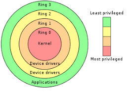 Types of operating system with tutorial and examples on html, css, javascript, xhtml, java,.net, php, c, c++, python, jsp, spring, bootstrap a multiprocessor operating system means the use of two or more processors within a single computer system. Operating System Wikipedia