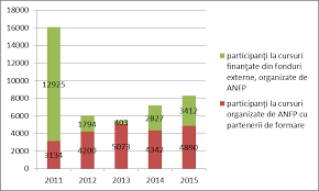 544/2001 buget bilanțuri contabile achiziţii concurs pentru ocuparea unei funcţii publice de execuţie vacante din cadrul casei judeţene de. Https Www Mlpda Ro Uploads Articole Attachments 5daea26cbec10563981858 Pdf