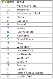 2017 18 premier league final table predictions