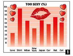 the science of pop guess the song from these pie charts