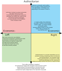 How to label quadrants on a graph. The Political Compass But The Quadrants Are Labeled With Relevant Genuine Criticisms Of The Compass Model R Politicalcompassmemes Political Compass Know Your Meme