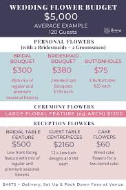 Exclusive bouquets & unique plants designed to impress. Wedding Flower Costs In Sydney 5 Price Ranges Flowers By Gwyneth
