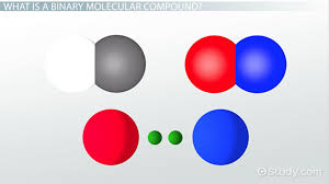 Dec 11, 2019 · a molecule is formed when two or more atoms of an element chemically join together. Naming Writing Formulas For Binary Molecular Compounds Video Lesson Transcript Study Com