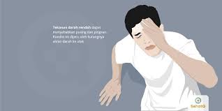 Tekanan Darah Rendah Dipicu Oleh Kurangnya Aliran Darah Ke Otak Dan Dapat Menyebabkan Mual Pusing Pingsan Dan Mudah Lelah Tekanan Darah Penyakit Penekanan