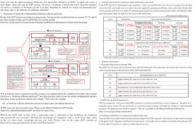 Oh iya, disini saya share tentang daftar huruf, cara baca dan arti nya, namun jika ingin cara menulis kanji dengan mudah, anda bisa klik disini. Gakushudo N4 Pdf Referensi Buku