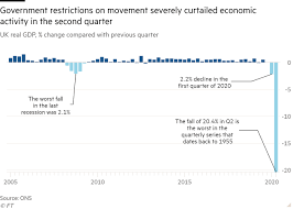 Uk Economy Suffers Worst Slump In Europe In Second Quarter Financial Times