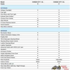 Search over 133806 new & used cars for sale! New Honda City 2009 Launched In Malaysia Full Specification Pictures Price Video