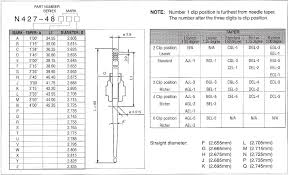 Needle Keihin N427 48 Jetsrus